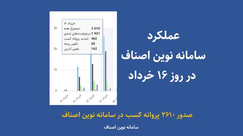 عملکرد سامانه نوین اصناف در روز ۱۶ خرداد